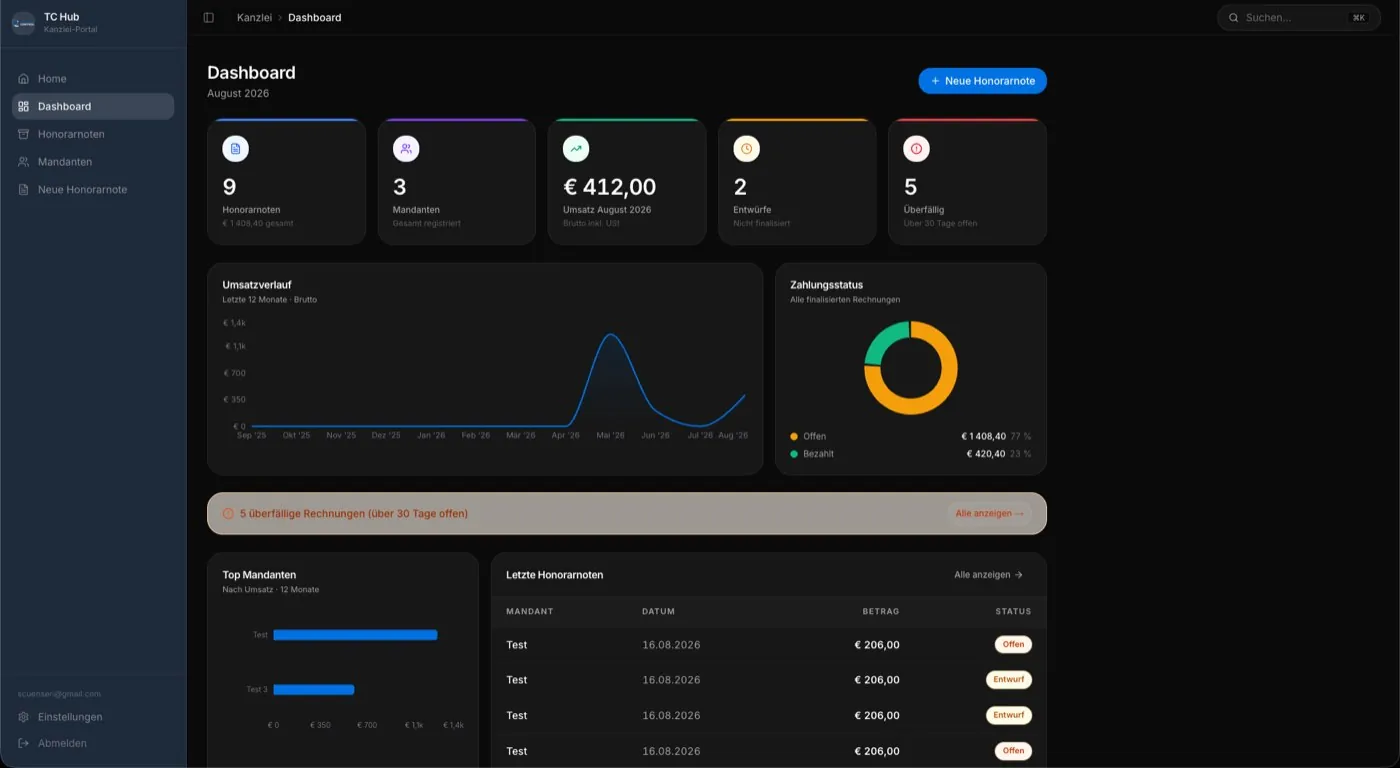 Treuhand-Control — Dashboard