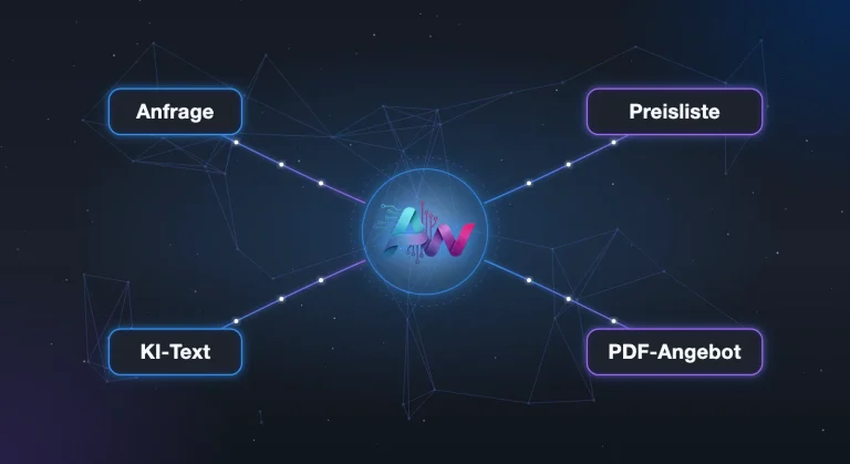 Angebotserstellung automatisieren: Anfrage, Preisliste, KI-Text und PDF-Angebot in einem Workflow
