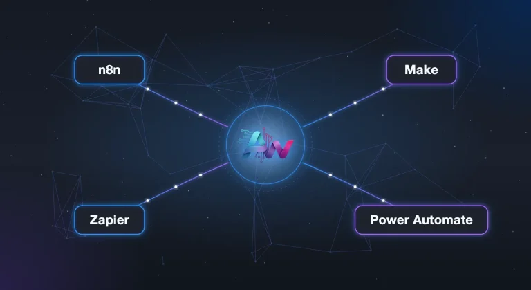 Workflow-Automatisierung Software im Vergleich: n8n, Make, Zapier und Power Automate als verbundene Knoten