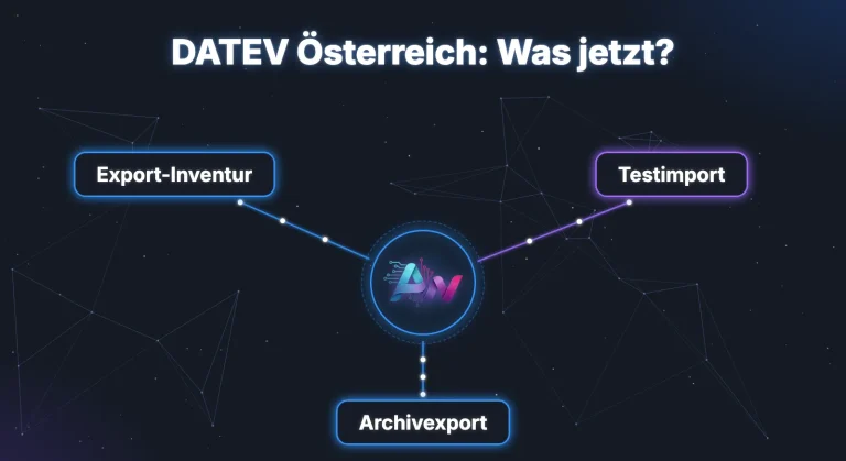 DATEV Österreich Ende: Export-Inventur, Testimport und Archivexport