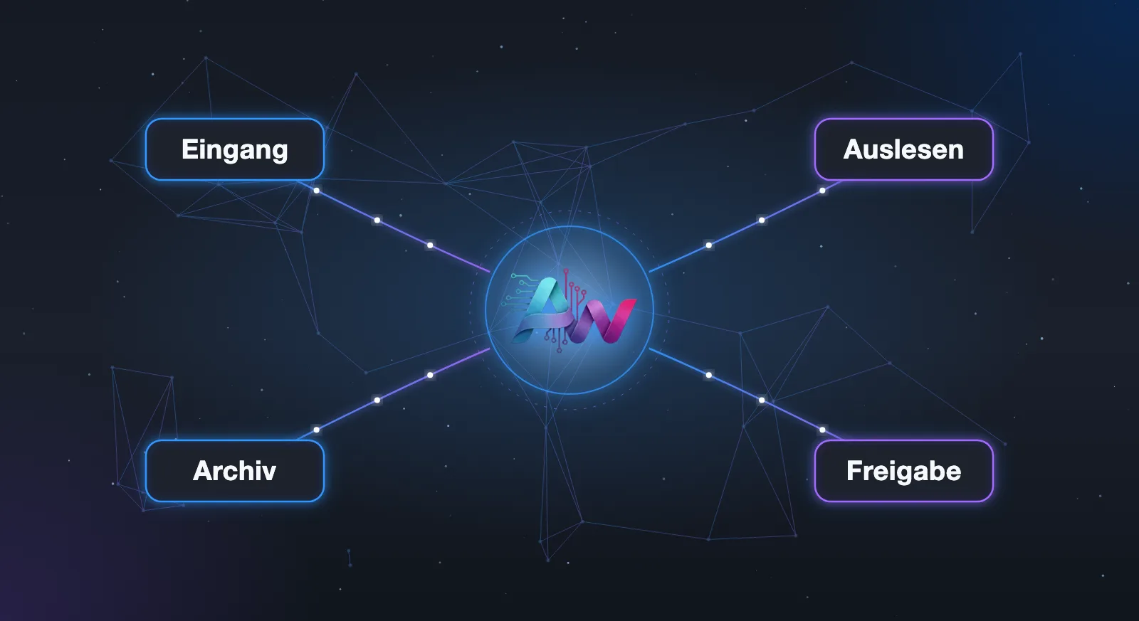 Dokumentenprozesse automatisieren: Eingang, Auslesen, Freigabe und Archiv als ein Ablauf