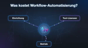 Was kostet Workflow-Automatisierung? Preise und Budgets 2026