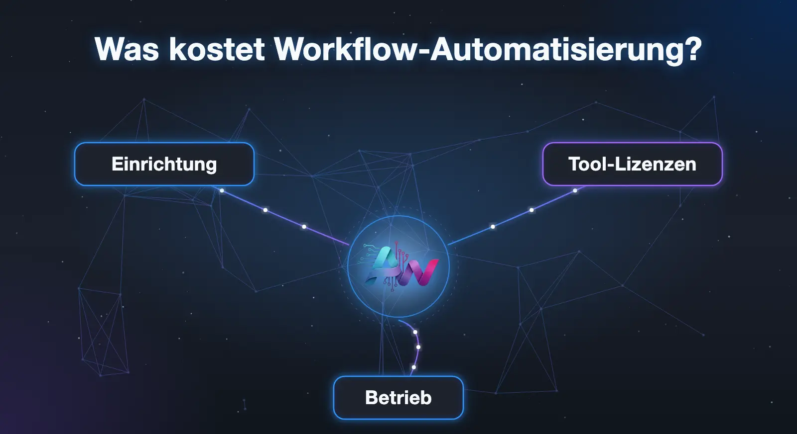 Workflow-Automatisierung Kosten: Einrichtung, Tool-Lizenzen und Betrieb als drei Kostenblöcke